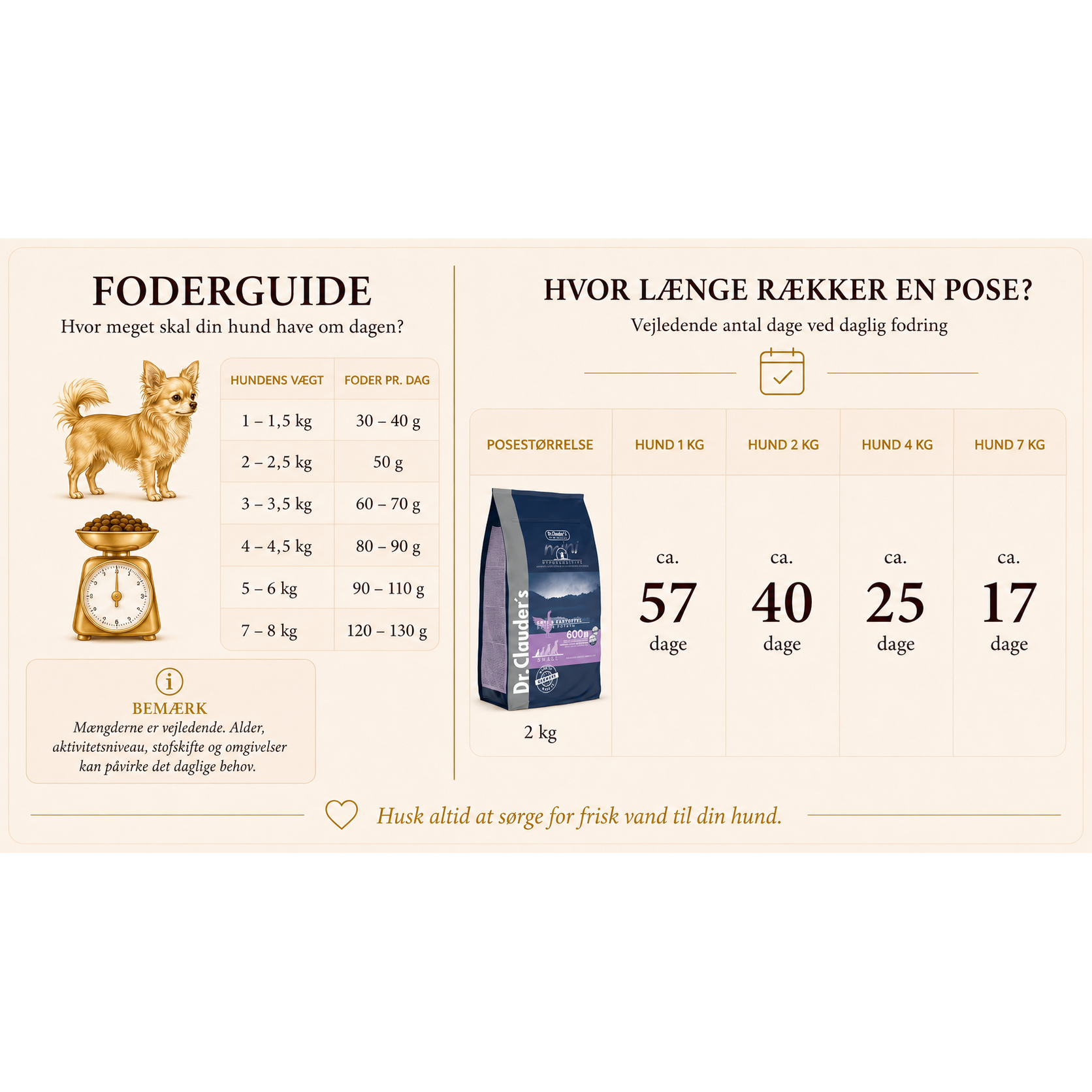 2kg Mini And & Kartofler | Kornfrit Hypoallergenic