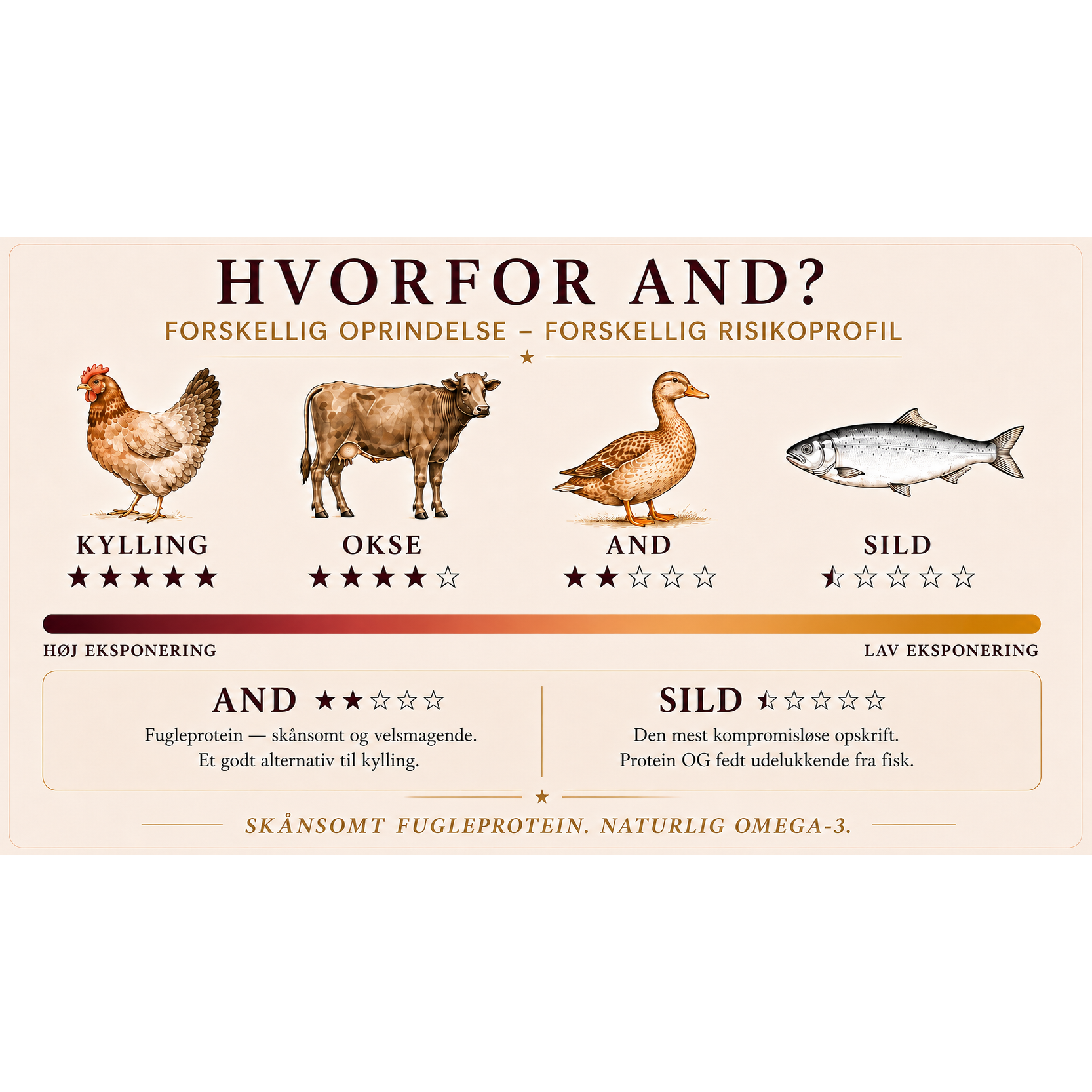 2kg Mini And & Kartofler | Kornfrit Hypoallergenic