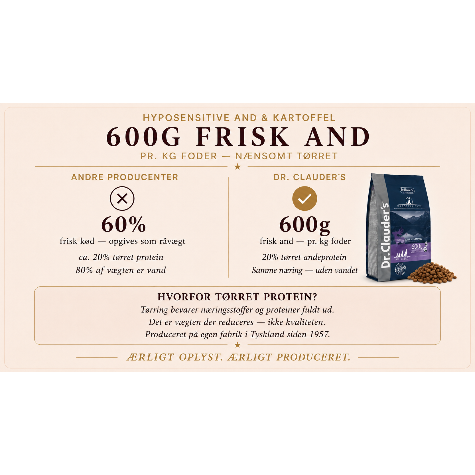 2kg Mini And & Kartofler | Kornfrit Hypoallergenic