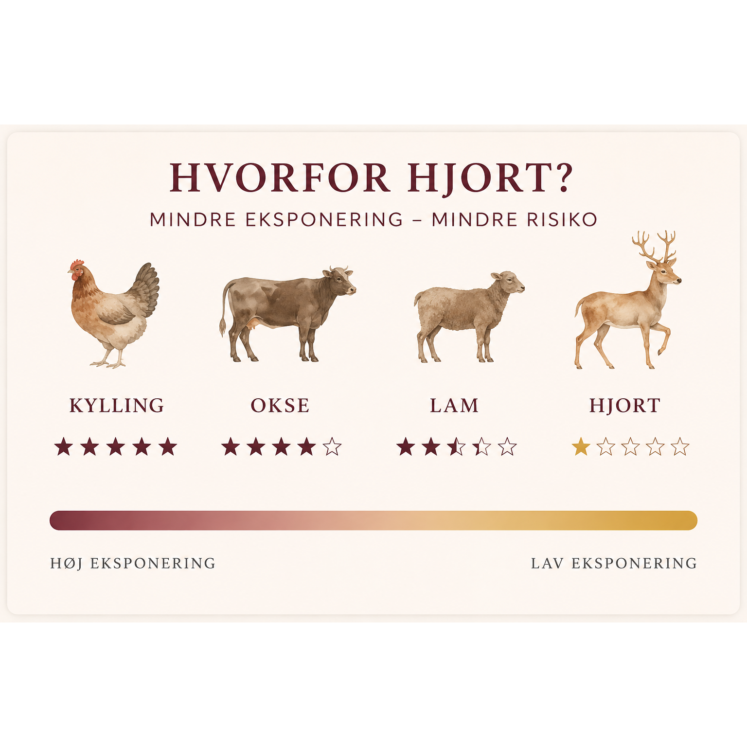 Hypoallergent Hundefoder med Hjort | Kornfri & Sensitiv | Dr. Clauder's