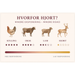 Hypoallergent Hundefoder med Hjort | Kornfri & Sensitiv | Dr. Clauder's
