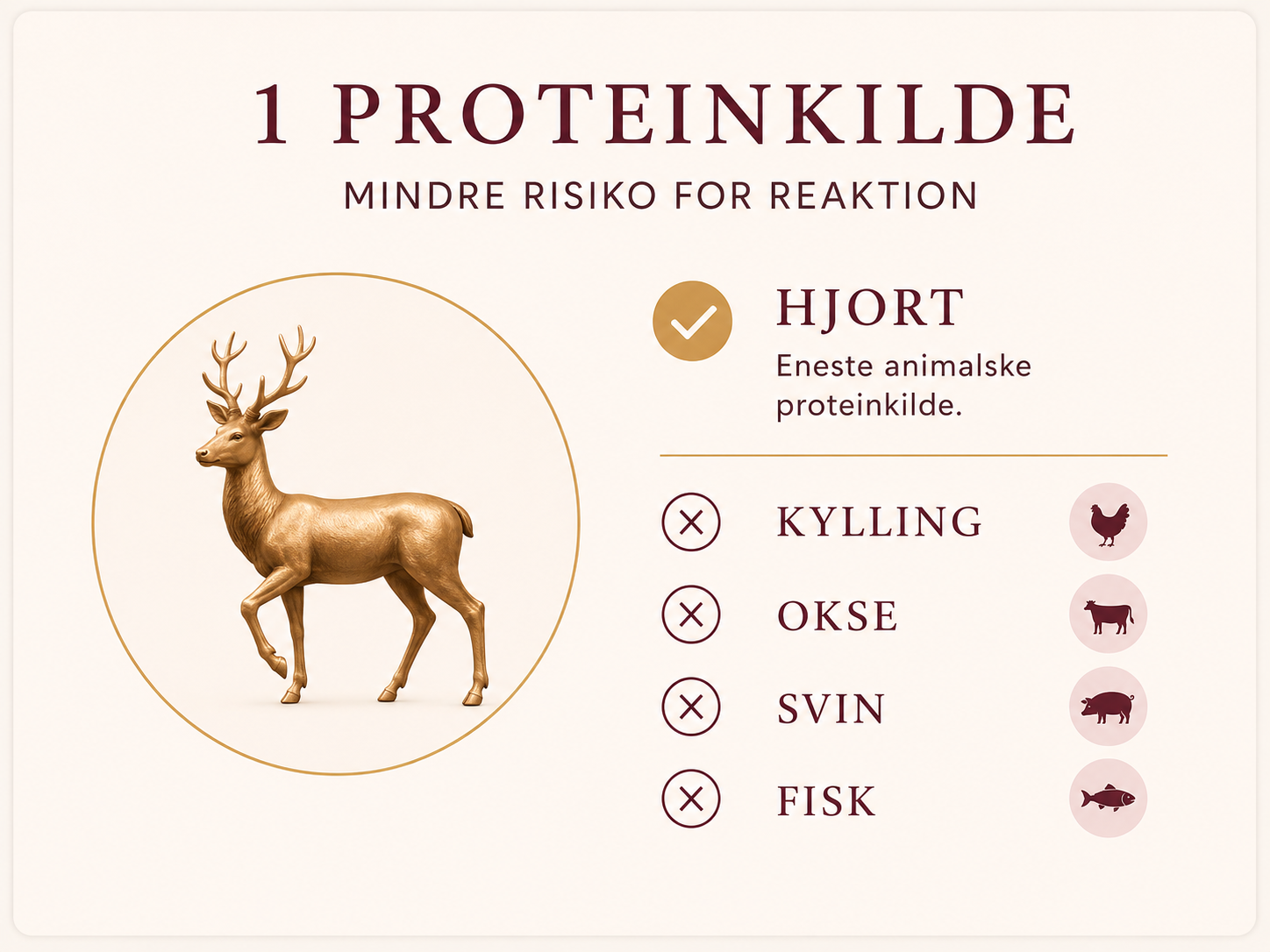 Hypoallergent Hundefoder med Hjort | Kornfri & Sensitiv | Dr. Clauder's