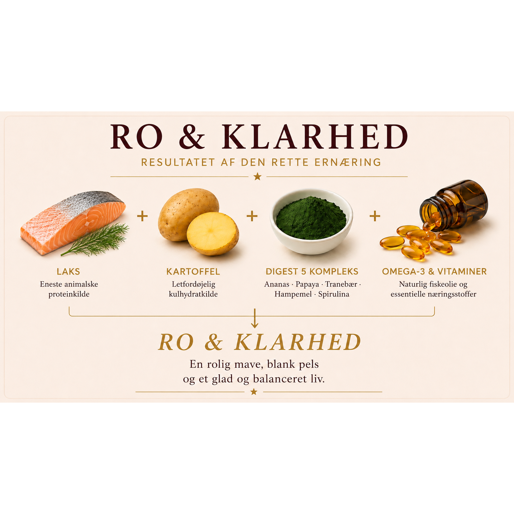 11,5kg Laks & Kartofler | Kornfrit Hypoallergenic Hundefoder | Dr.Clauder's Tørfoder