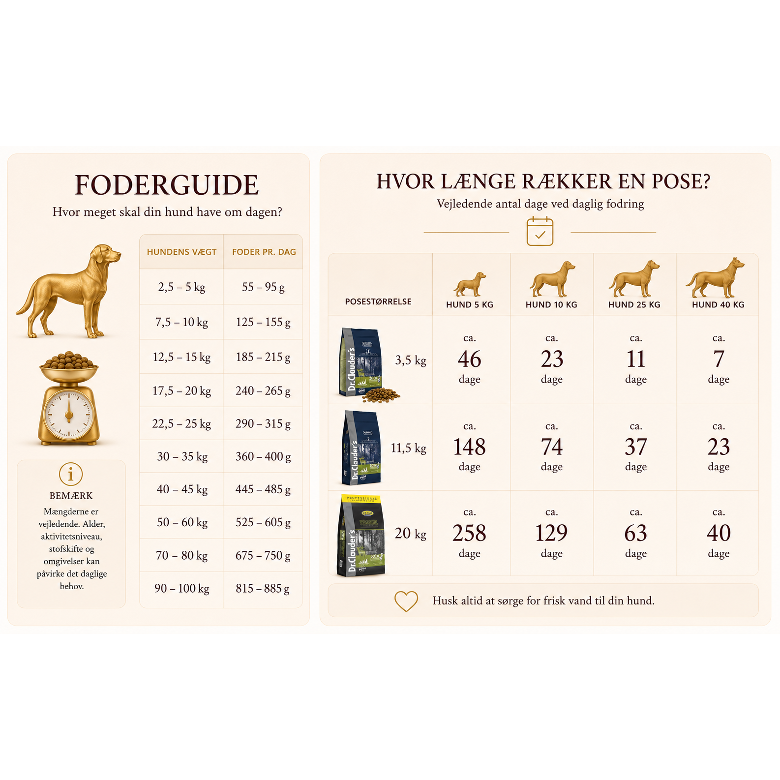 Hypoallergent Hundefoder med Hjort | Kornfri & Sensitiv | Dr. Clauder's