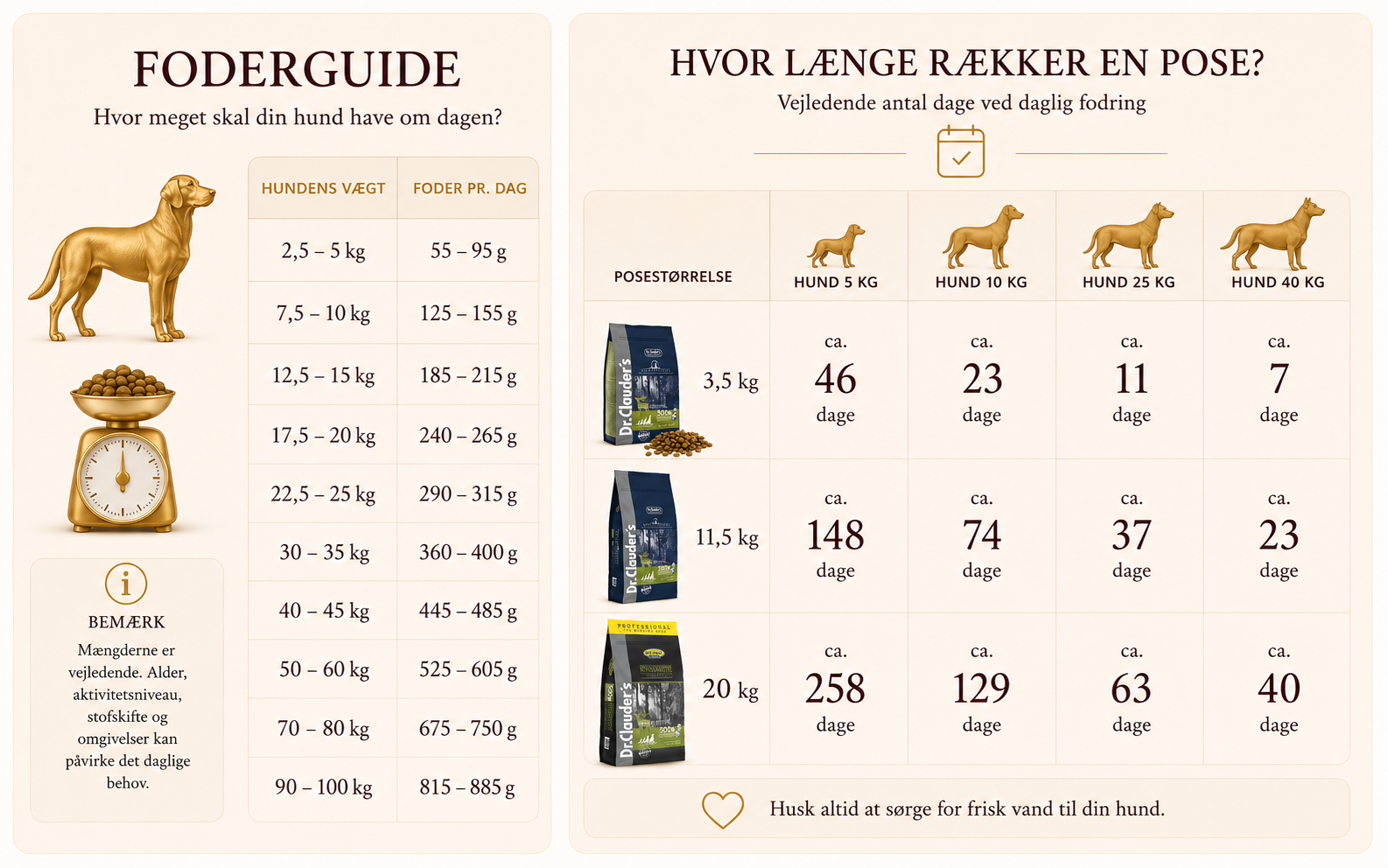 Hypoallergent Hundefoder med Hjort | Kornfri & Sensitiv | Dr. Clauder's