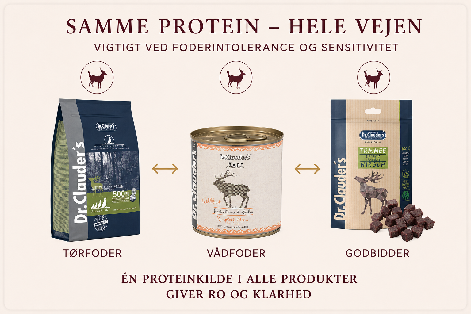 Hypoallergent Hundefoder med Hjort | Kornfri & Sensitiv | Dr. Clauder's