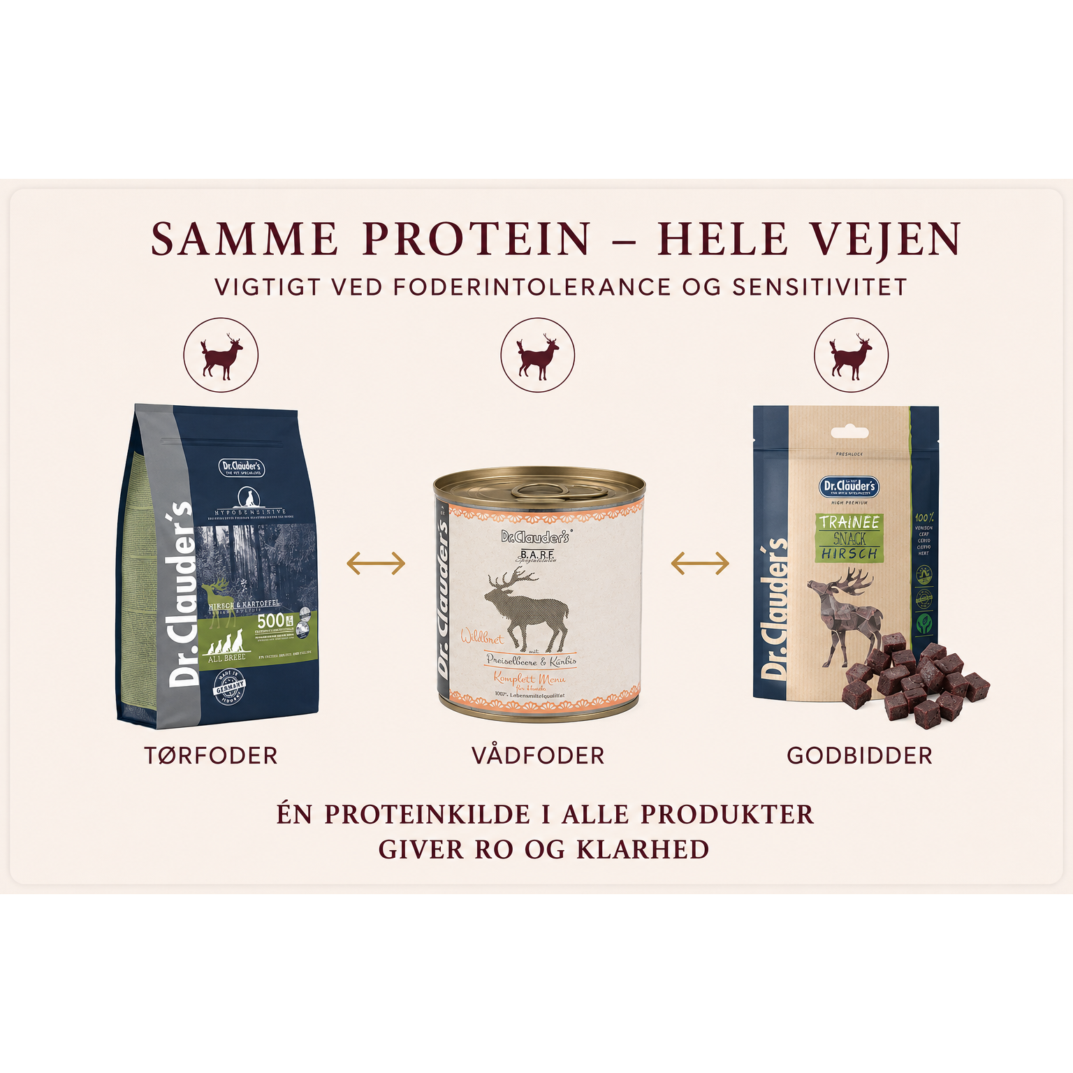 Hypoallergent Hundefoder med Hjort | Kornfri & Sensitiv | Dr. Clauder's