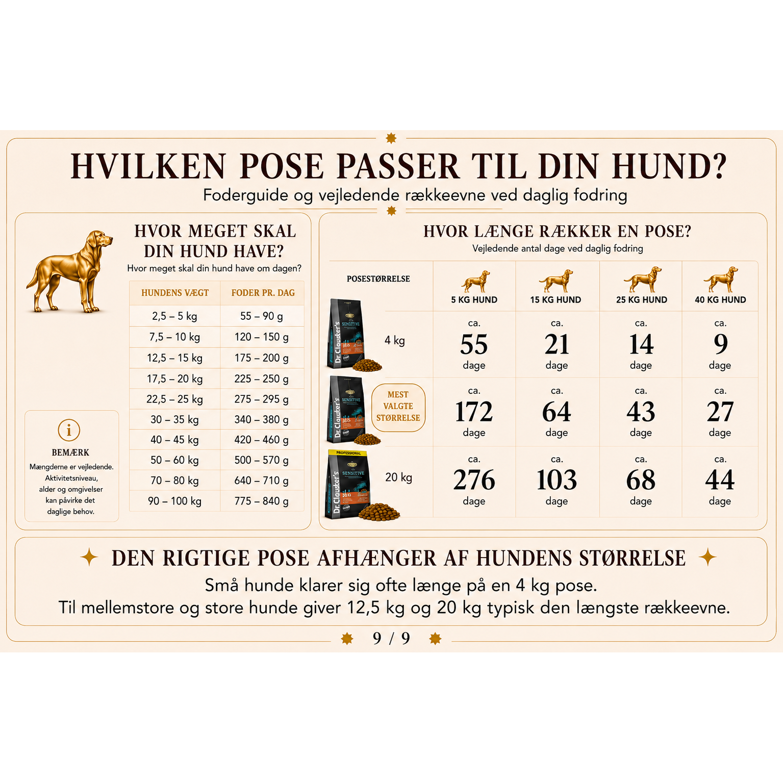 Hundefoder med Fisk og Ris | Glutenfri Tørfoder fra Dr.Clauder's