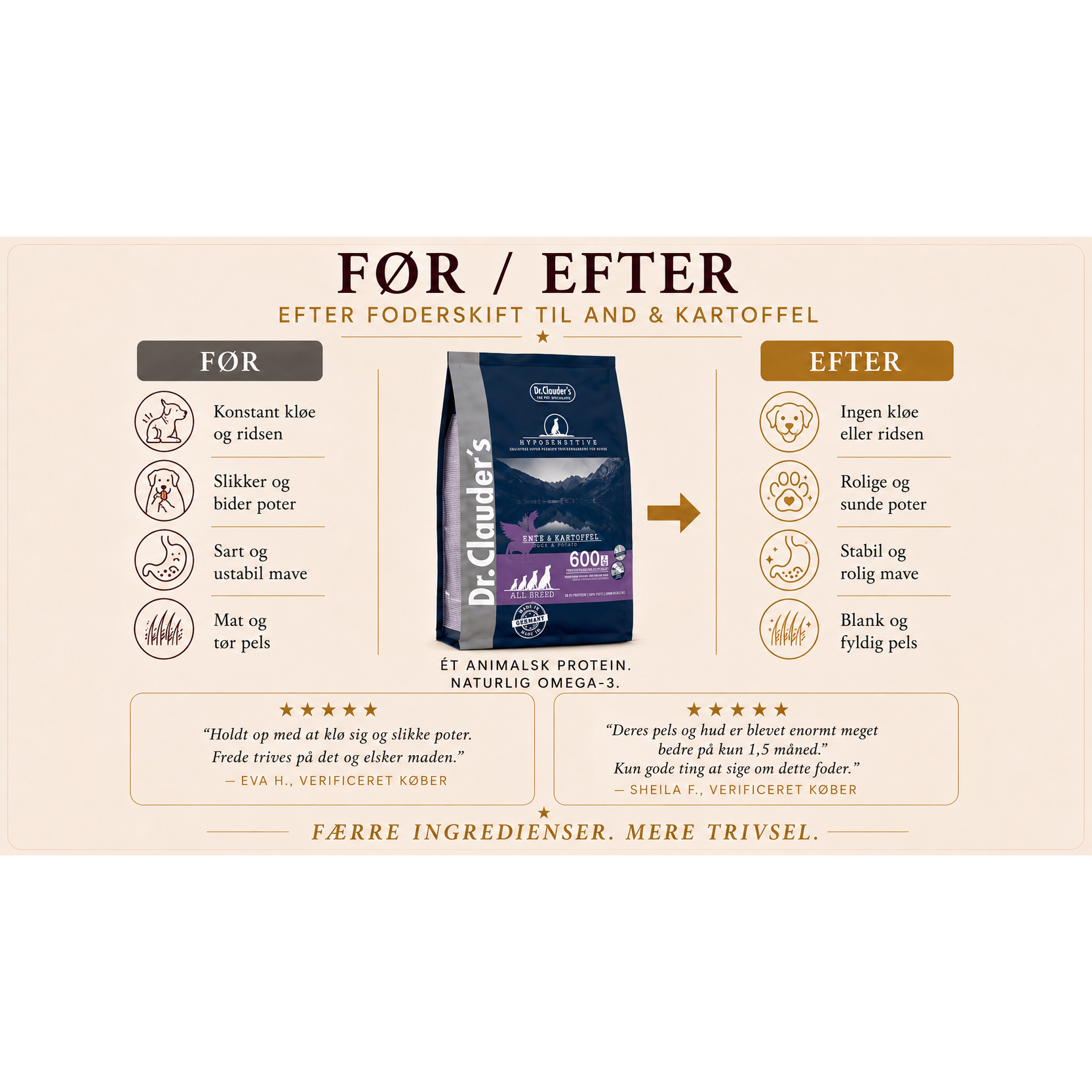 2kg Mini And & Kartofler | Kornfrit Hypoallergenic