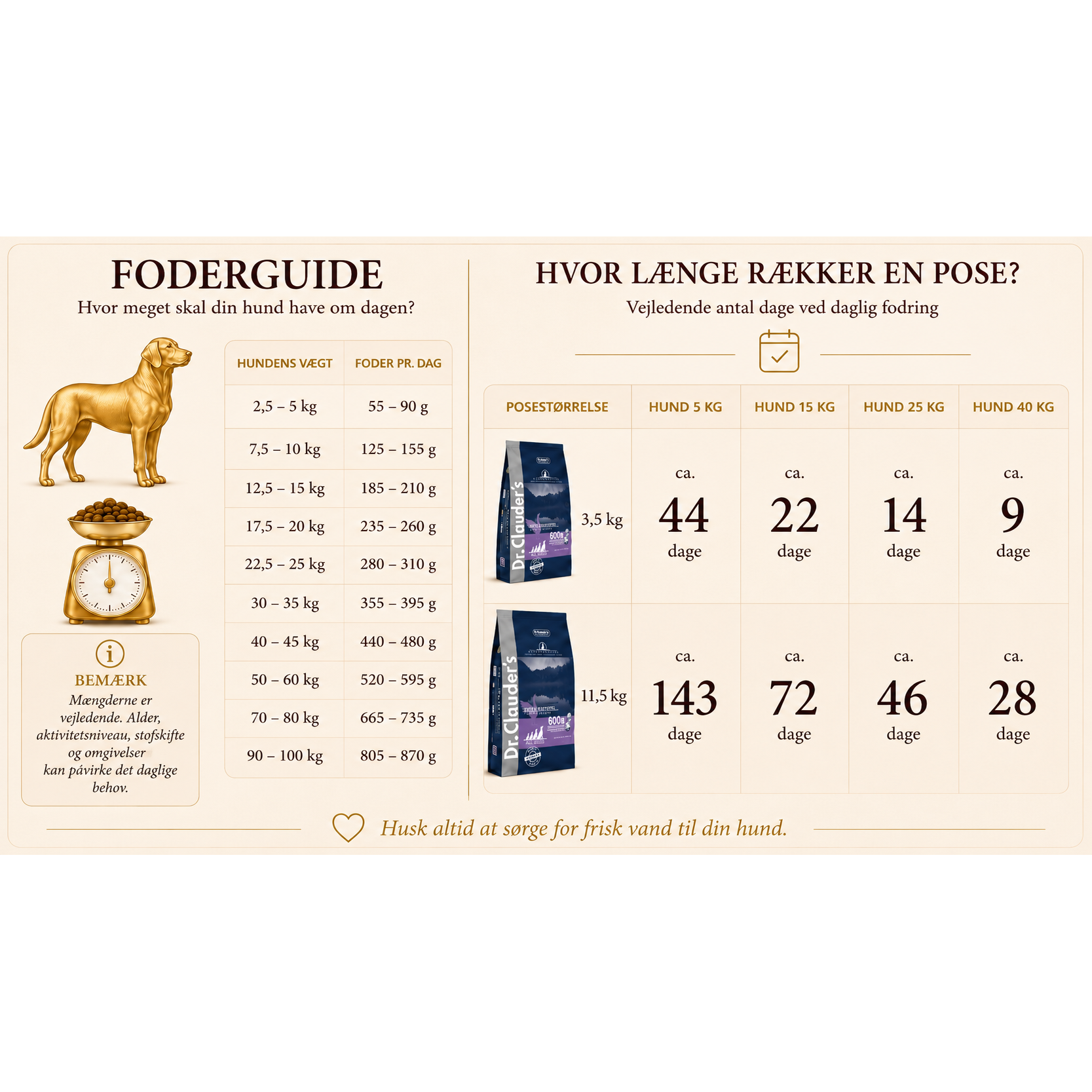 11,5kg And & Kartofler | Kornfrit Hypoallergenic Hundefoder | Dr.Clauder's Tørfoder