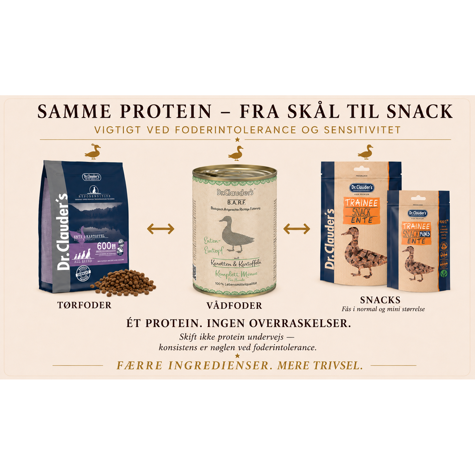 11,5kg And & Kartofler | Kornfrit Hypoallergenic Hundefoder | Dr.Clauder's Tørfoder