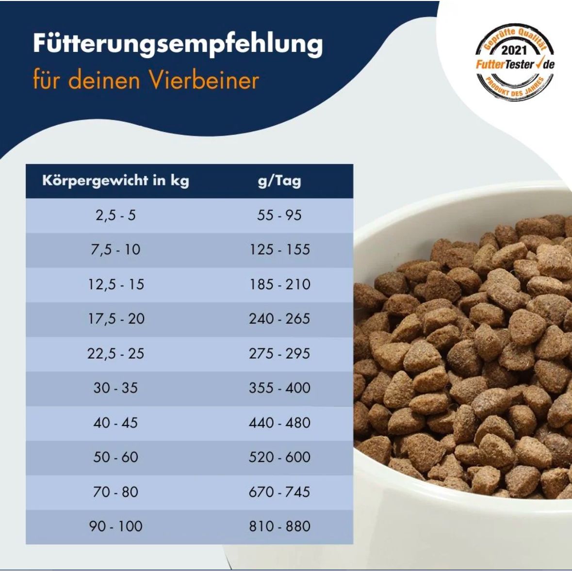 20kg Hundemad med Lam og Ris | Glutenfri Tørfoder fra Dr.Clauder's