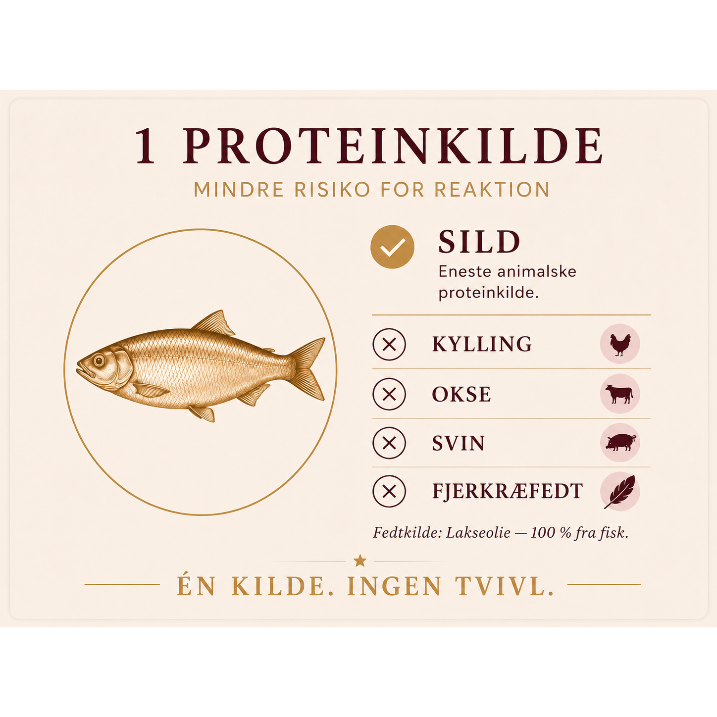 11,5kg Sild & Kartofler | Kornfrit Hypoallergenic Hundefoder | Dr.Clauder's Tørfoder