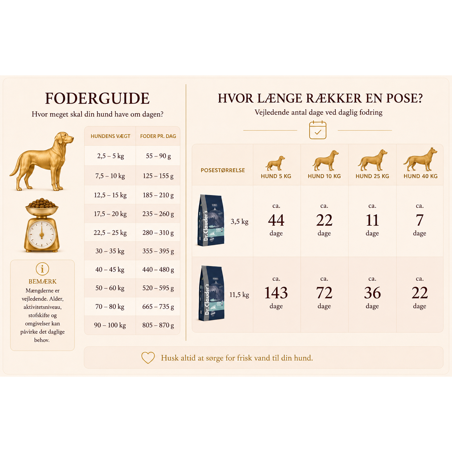 11,5kg Sild & Kartofler | Kornfrit Hypoallergenic Hundefoder | Dr.Clauder's Tørfoder