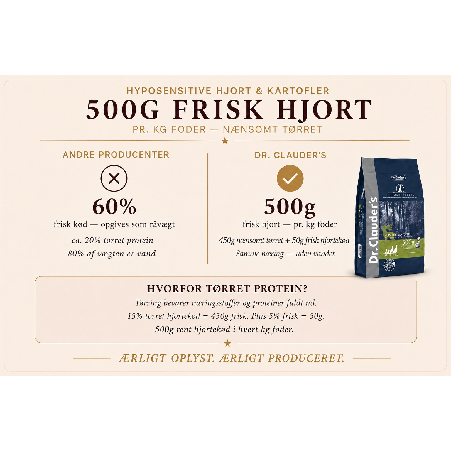 Hypoallergent Hundefoder med Hjort | Kornfri & Sensitiv | Dr. Clauder's