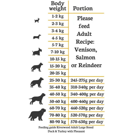 Kornfrit Large Breed + Glucosamin | And & Kalkun med Fasan